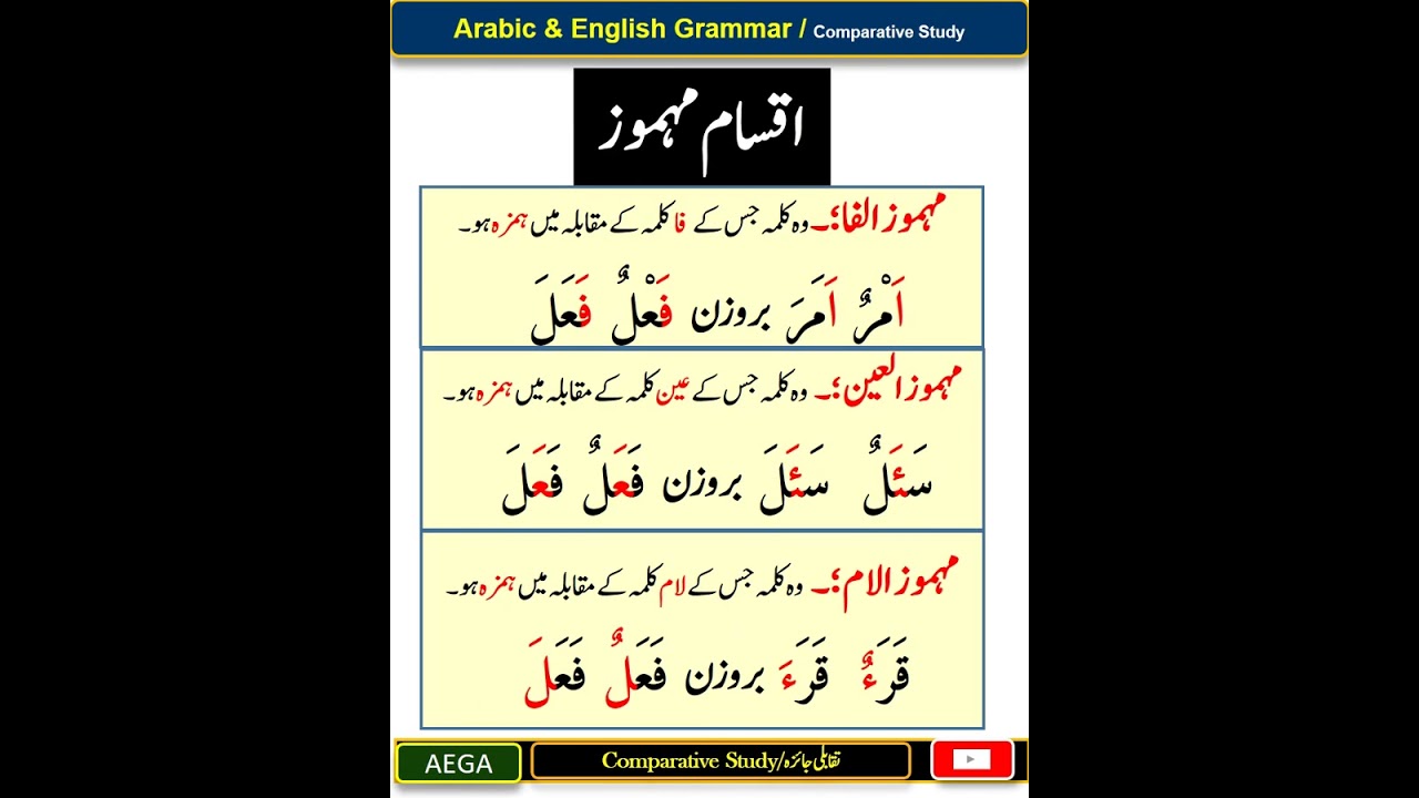 علم صرف میں مہموز از ہفت اقسام اسم و فعل | مہموز کی تعریف اور مثالیں | عربی صرف شارٹ