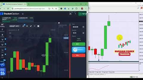 99.9% Binary Forex Signal Indicator: Your Trading Success!