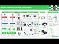 CAHO - Healthcare Engineers Forum webinar 3: Facility Management & Hospital Safety