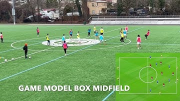 Two Great Soccer Practices: 1 Positional 1 Possession Exercise