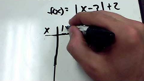Calculating Absolute Value Functions (Part 2)