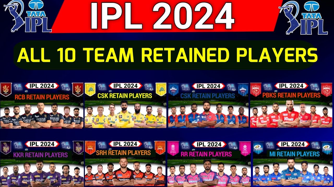 IPL 2024 All Team Retained Players List | Ipl 2024 Retain Players | CSK, RCB, MI, GT, KKR,