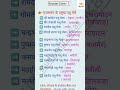 राजस्थान के प्रमुख पशु मेले| #shorts #gk #rajasthangk #gkgs #upsc #ldc2025