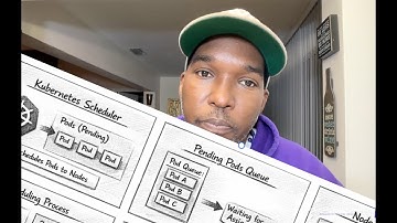 Kubernetes Scheduler | #aiinfrastructure #datacenter #ai #networkengineering