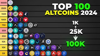 Meine TOP 100 Altcoins zum kaufen in 2024 XXXL!