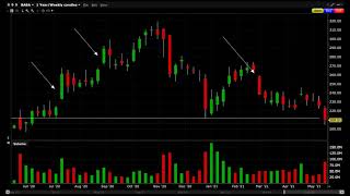 OPTION STRATEGY SESSION: PLTR AMD BABA