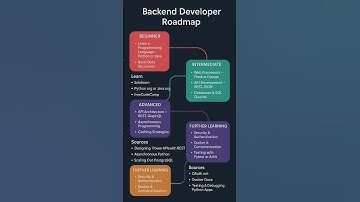 Backend Developer Roadmap 2025 🚀 | From Beginner to Pro! #backenddeveloper