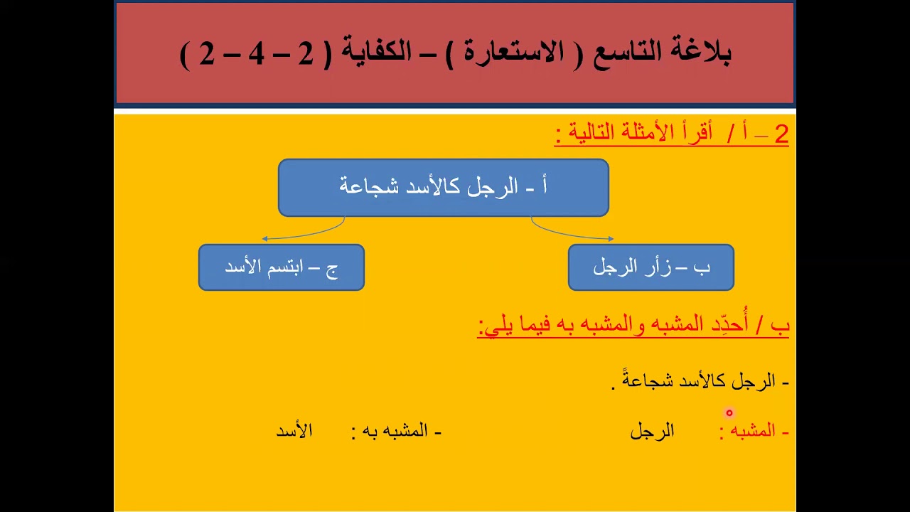 الصف التاسع   الاستعارة