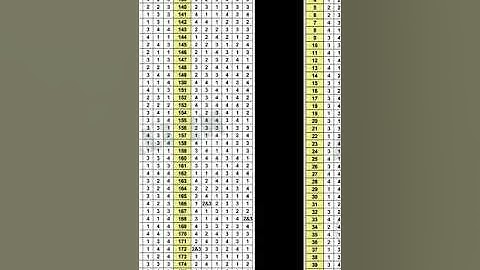 NEET 2019 PAPER ANSWER KEY CODE R1, CODE R2, CODE R3, CODE R4, CODE R5, CODE R6