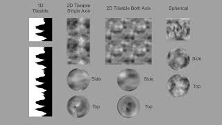 Unity Asset - Tileable Noise