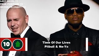 Top 10 Songs Of The Week- March 14, 2015