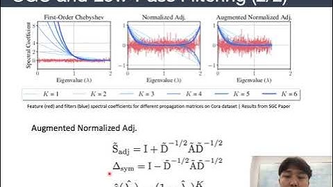 Simplifying Graph Convolutional Networks