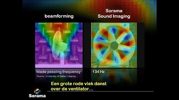 Beamforming en Sound Imaging