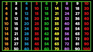 Tables 2 to 10 For Kids | Multiplication Tables From 2 to 10 In English | Tables Song | #tables