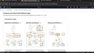 AWS Auto Scaling &amp; Load Balancing | Powering EC2 for Peak Performance &amp; High Availability