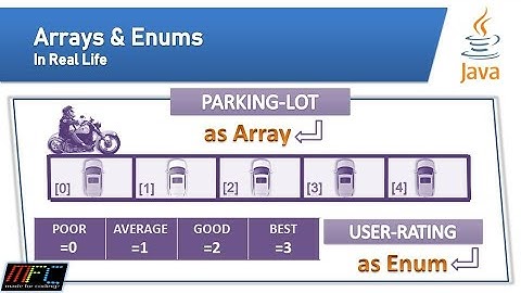 Java Basics (Part-6): Arrays and Enums