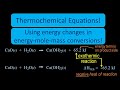 Thermochemical Equations and Energy Conversions Quiz