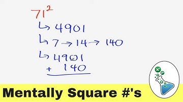 Square 2-Digit Numbers with Ease