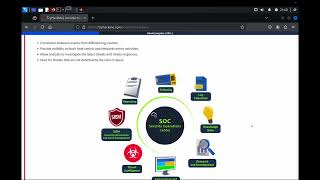 Intro to SIEM - TryHackMe