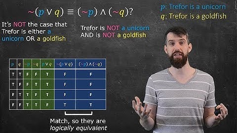 3 Ways to Show a Logical Equivalence | Ex: DeMorgan