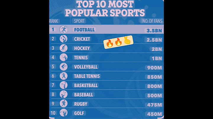 TOP 10 Sports⚽  🏏 🔥🫰 #top #new #news #trending #video #viralshorts #shorts #sports #subscribe 4 more