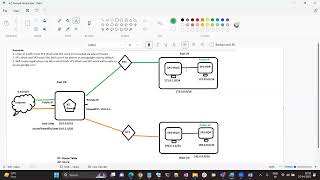 Azure Firewall-Firewall rules-Route Table