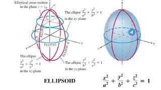 MAT273 - Calc3 - 126c Ellipsoid Quadric Surface