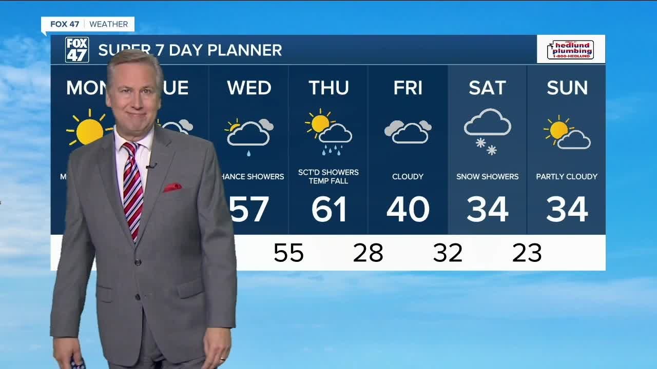 Today's Forecast: Mostly sunny, warm, and pleasant - YouTube