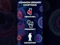 Bladder cancer in Europe: how common is it?
