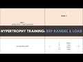 Creating a Hypertrophy Training Program | Part 6: Rep Ranges &amp; Load