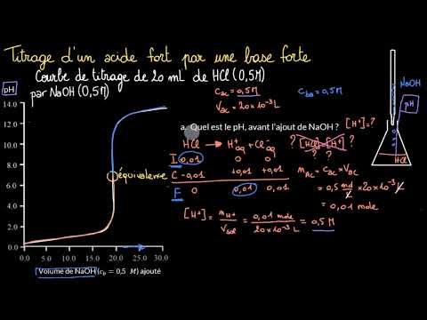 Vidéo: Comment trouver le pH au point d'équivalence d'un acide fort et d'une base forte ?