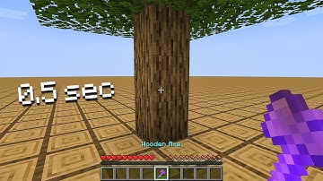 how to break an axe in 0.5 seconds