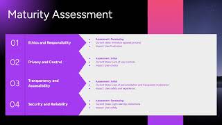 DS485 Digital Trust Assessment