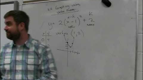 Analytic Geometry Unit 5 Graphing Quadratics using Vertex Form
