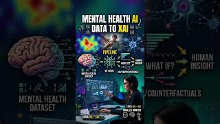 1 AI w psychologii: Mental Health Dataset, preprocessing i analiza danych