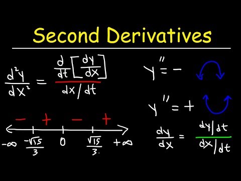 Видео: Что такое d2y dx2?