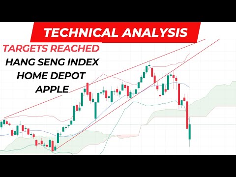 Video preview for #apple #hangseng #homedepot #equities #technicalanalysis