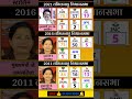 2011 से 2021 तक तमिलनाडु का चुनावी गणित: जयललिता की जीत से स्टालिन के उदय तक #tamilnaduelection2021