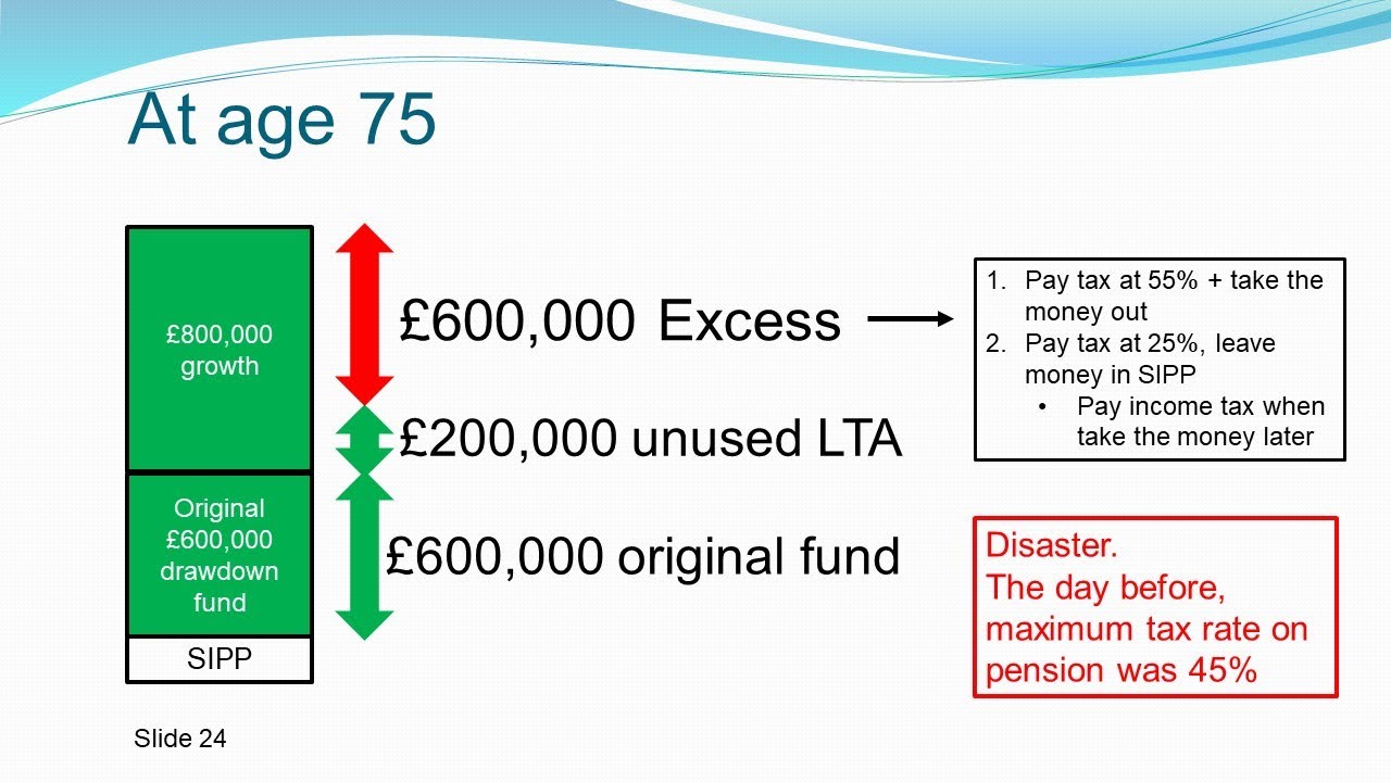 tax-aspects-of-sipps-and-charitable-giving-youtube