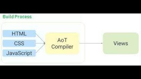 Different between JIT and AOT,CanLoad and CanActive in Angular