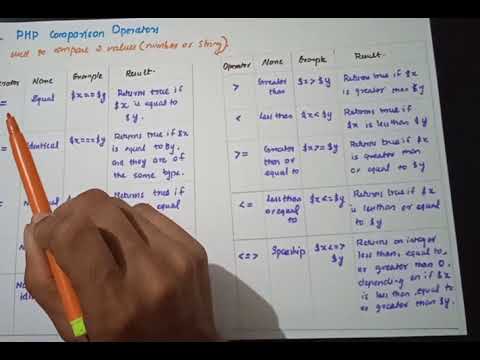 PHP Operators-Part 1