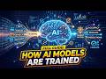 How AI Models Are Trained – From Random Guesses to Something Surprisingly Useful.