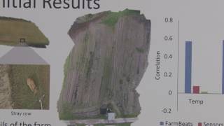 Small Farm, Meet Big Data