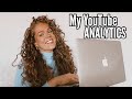 My YouTube ANALYTICS - 1 year on YT | Monetized? | What I have learned | Tips&amp;Tricks | Mila Wendland