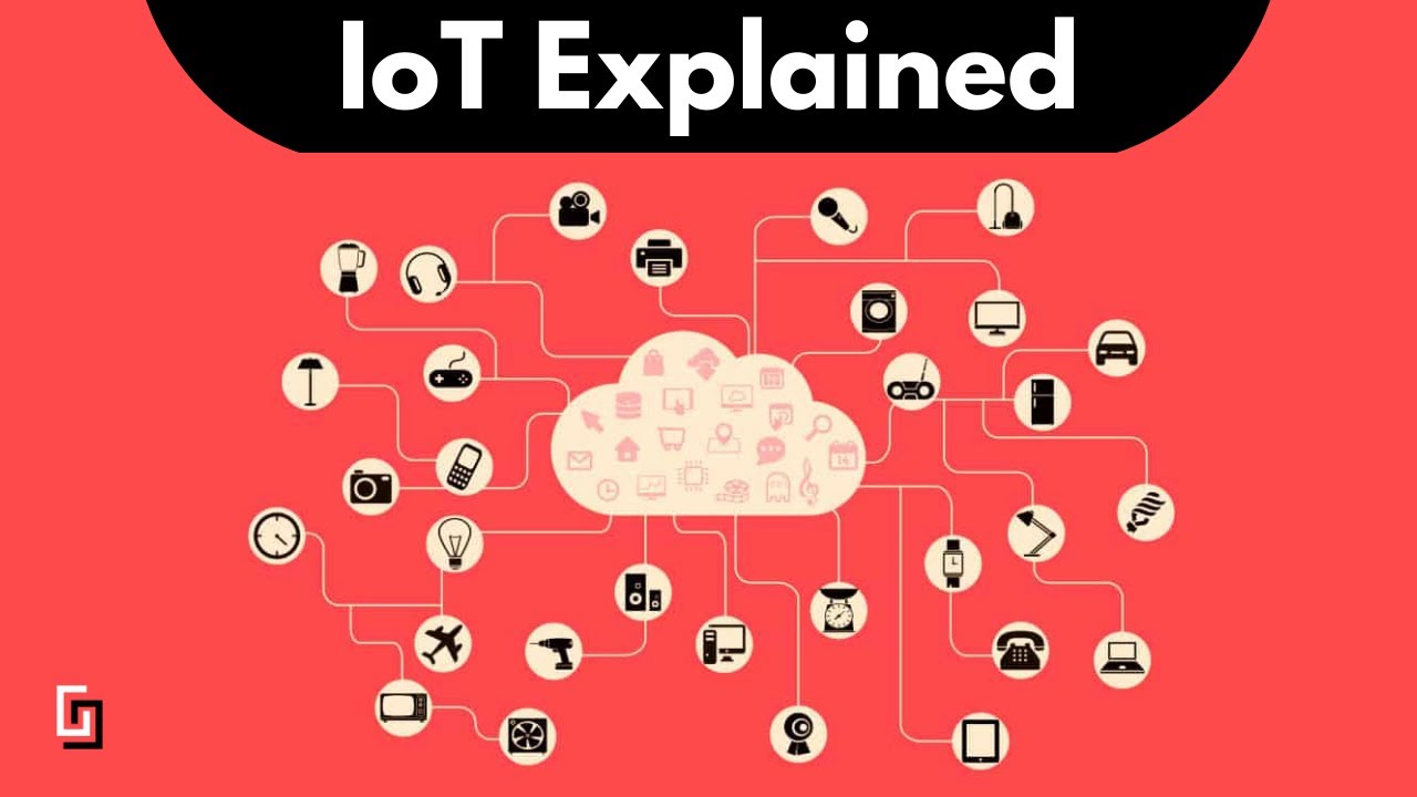 What is Internet of Things - IoT Explained and How IoT Works - YouTube
