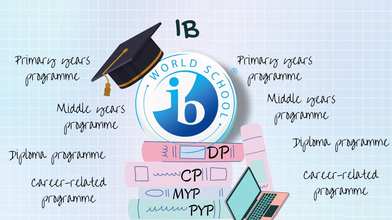 IB - PYP/MYP/DP/CP - YouTube