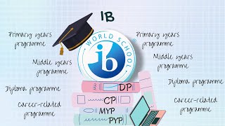 IB - PYP/MYP/DP/CP