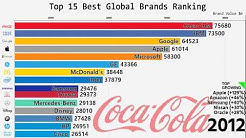 Top 15 Des Plus Grandes Marques au Monde de 2000 à 2018