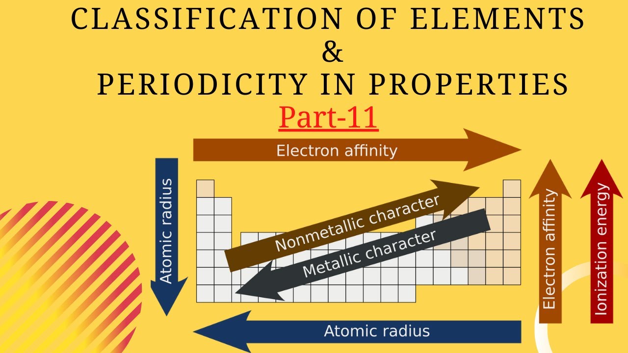 assignment on periodic classification of elements class 11