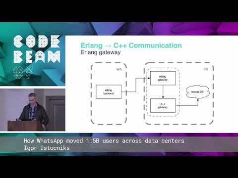 Igor Istocniks - How WhatsApp moved 1.5B users across data centers | Code BEAM SF 19